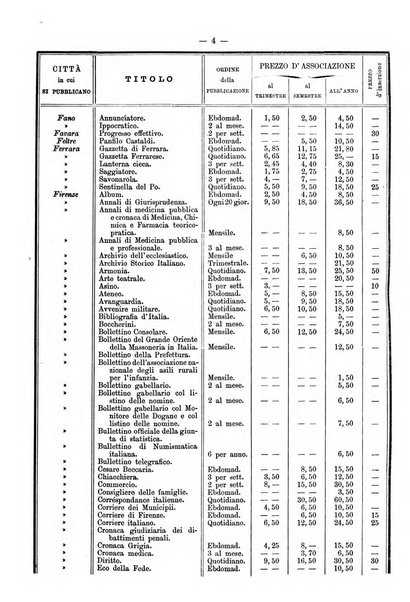 Bibliografia d'Italia compilata sui documenti comunicati dal Ministero dell'istruzione pubblica