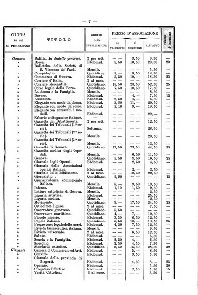 Bibliografia d'Italia compilata sui documenti comunicati dal Ministero dell'istruzione pubblica