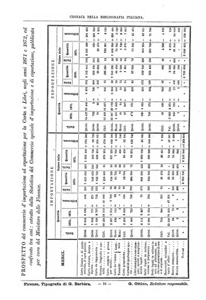 Bibliografia italiana giornale dell'Associazione libraria italiana