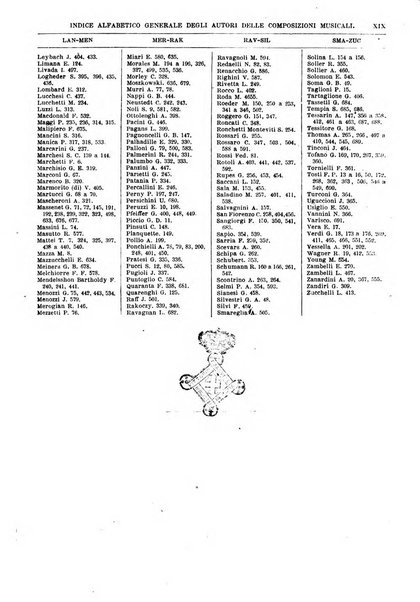 Bibliografia italiana giornale dell'Associazione libraria italiana