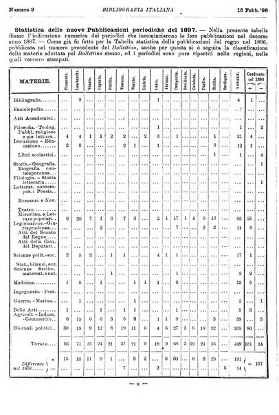 Bibliografia italiana giornale dell'Associazione libraria italiana