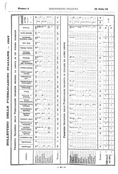 Bibliografia italiana giornale dell'Associazione libraria italiana