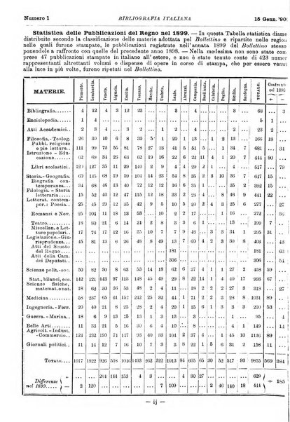 Bibliografia italiana giornale dell'Associazione libraria italiana