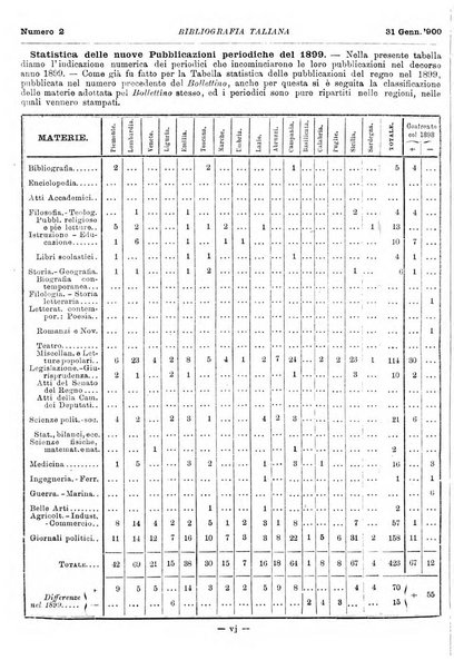 Bibliografia italiana giornale dell'Associazione libraria italiana