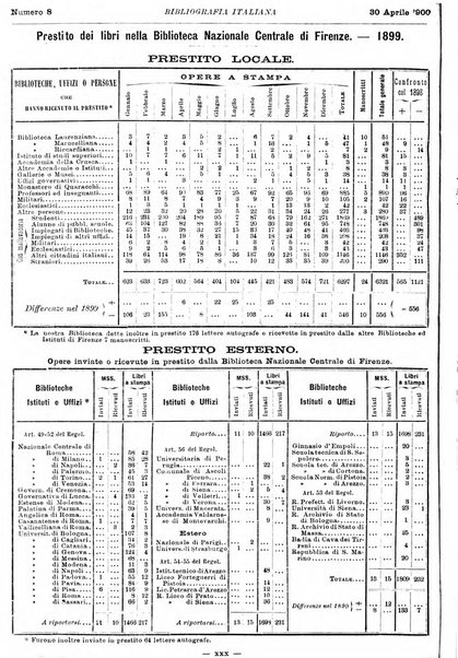 Bibliografia italiana giornale dell'Associazione libraria italiana