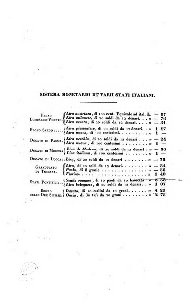 Bibliografia italiana, ossia elenco generale delle opere d'ogni specie e d'ogni lingua stampate in Italia e delle italiane pubblicate all'estero