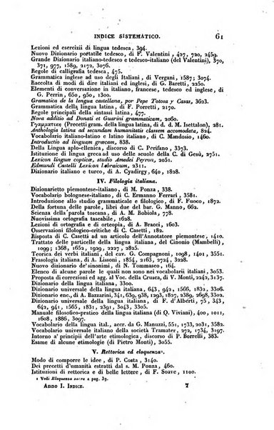 Bibliografia italiana, ossia elenco generale delle opere d'ogni specie e d'ogni lingua stampate in Italia e delle italiane pubblicate all'estero