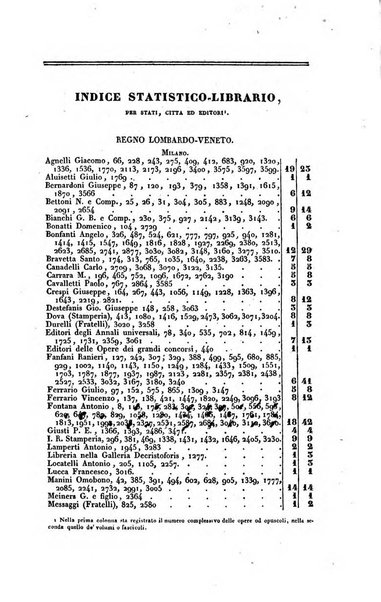 Bibliografia italiana, ossia elenco generale delle opere d'ogni specie e d'ogni lingua stampate in Italia e delle italiane pubblicate all'estero