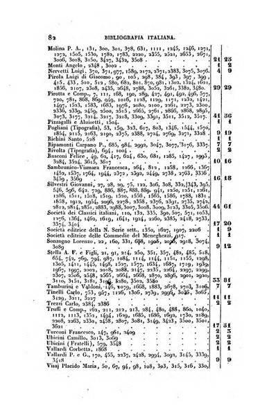 Bibliografia italiana, ossia elenco generale delle opere d'ogni specie e d'ogni lingua stampate in Italia e delle italiane pubblicate all'estero