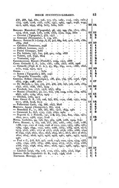 Bibliografia italiana, ossia elenco generale delle opere d'ogni specie e d'ogni lingua stampate in Italia e delle italiane pubblicate all'estero