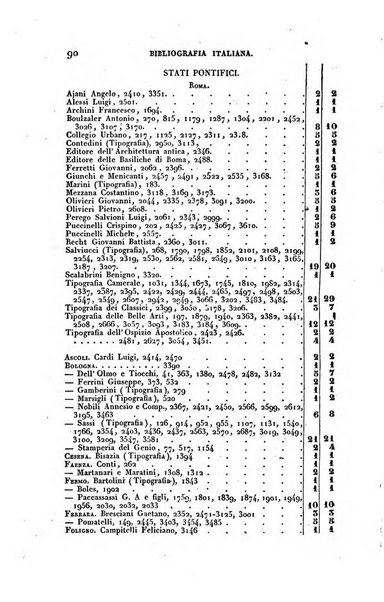 Bibliografia italiana, ossia elenco generale delle opere d'ogni specie e d'ogni lingua stampate in Italia e delle italiane pubblicate all'estero