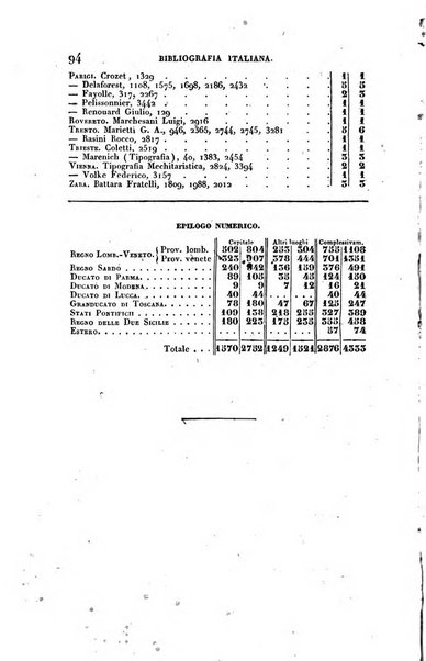 Bibliografia italiana, ossia elenco generale delle opere d'ogni specie e d'ogni lingua stampate in Italia e delle italiane pubblicate all'estero