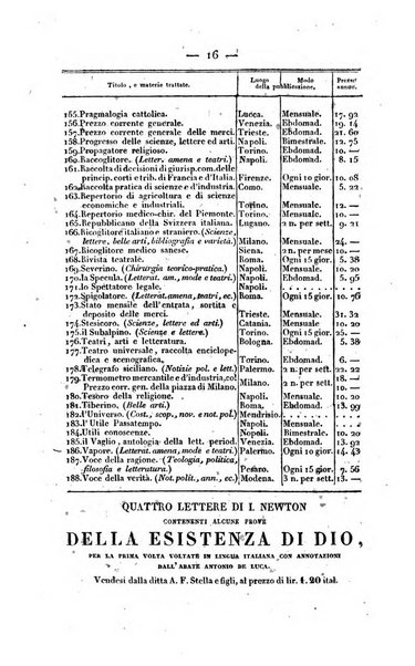 Bibliografia italiana, ossia elenco generale delle opere d'ogni specie e d'ogni lingua stampate in Italia e delle italiane pubblicate all'estero