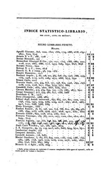 Bibliografia italiana, ossia elenco generale delle opere d'ogni specie e d'ogni lingua stampate in Italia e delle italiane pubblicate all'estero