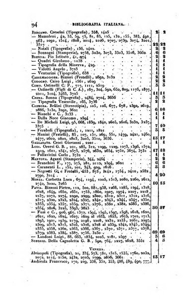 Bibliografia italiana, ossia elenco generale delle opere d'ogni specie e d'ogni lingua stampate in Italia e delle italiane pubblicate all'estero