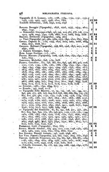 Bibliografia italiana, ossia elenco generale delle opere d'ogni specie e d'ogni lingua stampate in Italia e delle italiane pubblicate all'estero