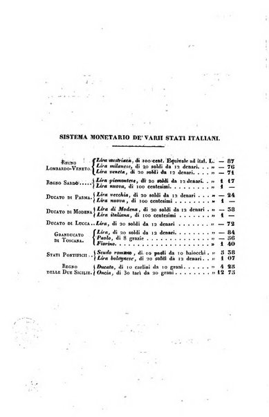 Bibliografia italiana, ossia elenco generale delle opere d'ogni specie e d'ogni lingua stampate in Italia e delle italiane pubblicate all'estero