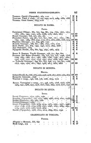 Bibliografia italiana, ossia elenco generale delle opere d'ogni specie e d'ogni lingua stampate in Italia e delle italiane pubblicate all'estero