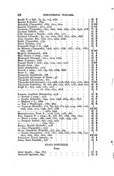 Bibliografia italiana, ossia elenco generale delle opere d'ogni specie e d'ogni lingua stampate in Italia e delle italiane pubblicate all'estero