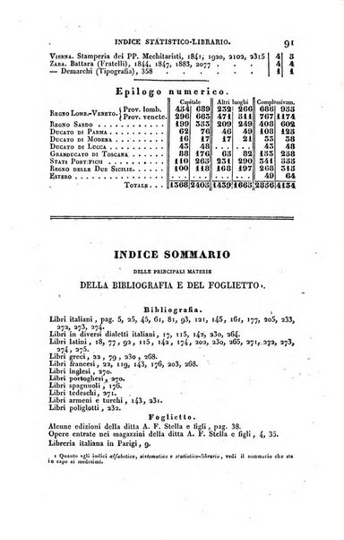 Bibliografia italiana, ossia elenco generale delle opere d'ogni specie e d'ogni lingua stampate in Italia e delle italiane pubblicate all'estero