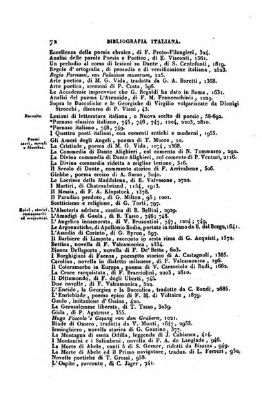 Bibliografia italiana, ossia elenco generale delle opere d'ogni specie e d'ogni lingua stampate in Italia e delle italiane pubblicate all'estero