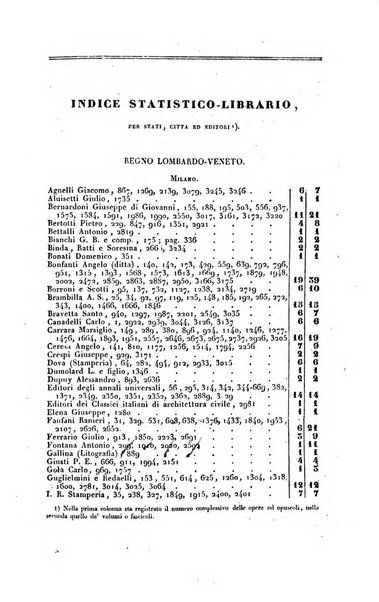 Bibliografia italiana, ossia elenco generale delle opere d'ogni specie e d'ogni lingua stampate in Italia e delle italiane pubblicate all'estero