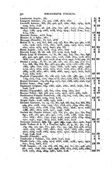Bibliografia italiana, ossia elenco generale delle opere d'ogni specie e d'ogni lingua stampate in Italia e delle italiane pubblicate all'estero