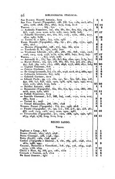 Bibliografia italiana, ossia elenco generale delle opere d'ogni specie e d'ogni lingua stampate in Italia e delle italiane pubblicate all'estero