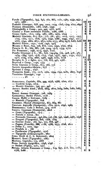 Bibliografia italiana, ossia elenco generale delle opere d'ogni specie e d'ogni lingua stampate in Italia e delle italiane pubblicate all'estero