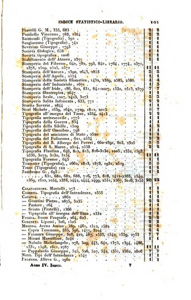 Bibliografia italiana, ossia elenco generale delle opere d'ogni specie e d'ogni lingua stampate in Italia e delle italiane pubblicate all'estero