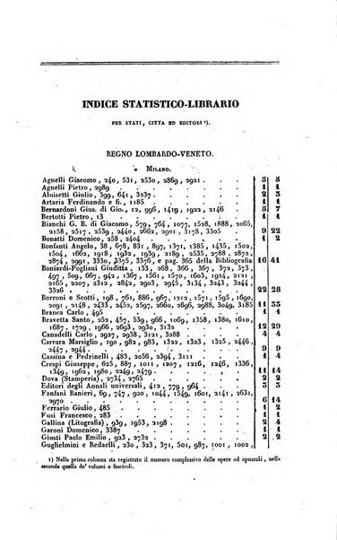 Bibliografia italiana, ossia elenco generale delle opere d'ogni specie e d'ogni lingua stampate in Italia e delle italiane pubblicate all'estero