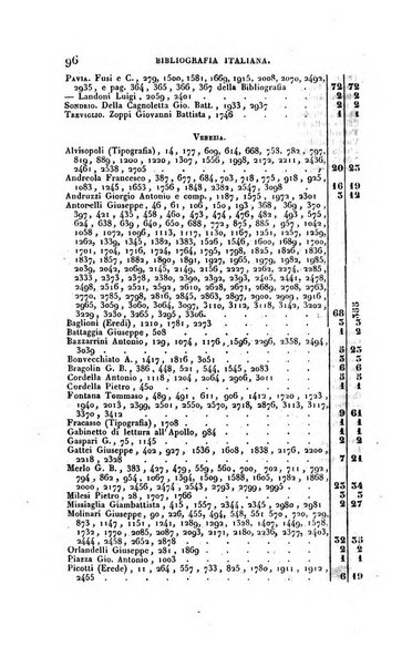 Bibliografia italiana, ossia elenco generale delle opere d'ogni specie e d'ogni lingua stampate in Italia e delle italiane pubblicate all'estero