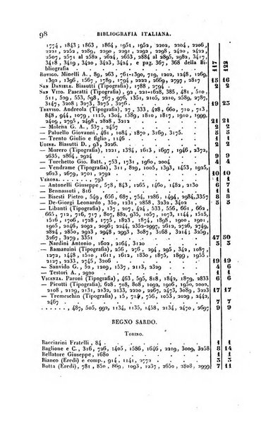 Bibliografia italiana, ossia elenco generale delle opere d'ogni specie e d'ogni lingua stampate in Italia e delle italiane pubblicate all'estero