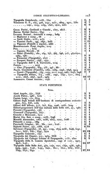 Bibliografia italiana, ossia elenco generale delle opere d'ogni specie e d'ogni lingua stampate in Italia e delle italiane pubblicate all'estero