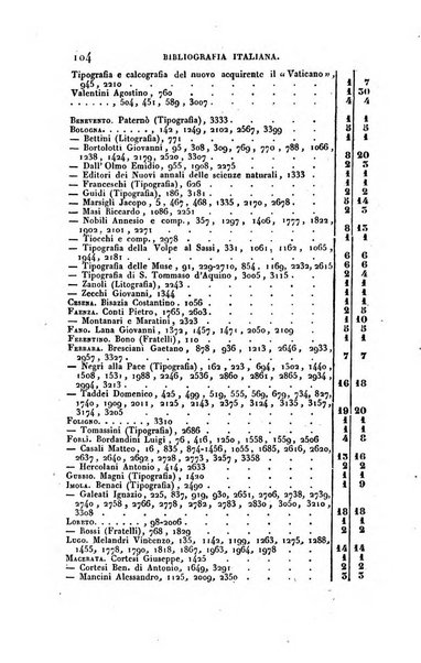 Bibliografia italiana, ossia elenco generale delle opere d'ogni specie e d'ogni lingua stampate in Italia e delle italiane pubblicate all'estero