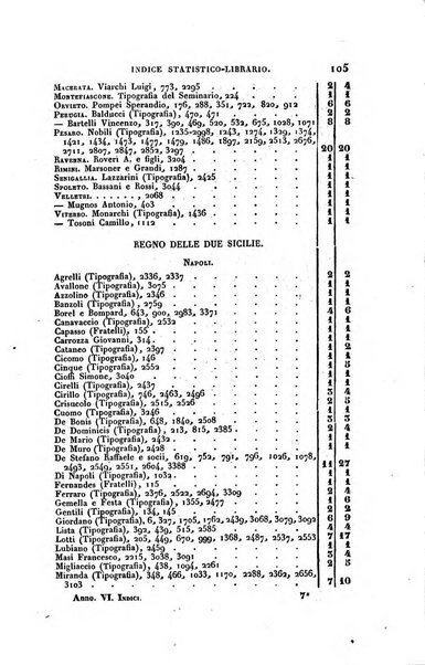 Bibliografia italiana, ossia elenco generale delle opere d'ogni specie e d'ogni lingua stampate in Italia e delle italiane pubblicate all'estero