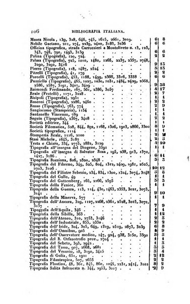 Bibliografia italiana, ossia elenco generale delle opere d'ogni specie e d'ogni lingua stampate in Italia e delle italiane pubblicate all'estero