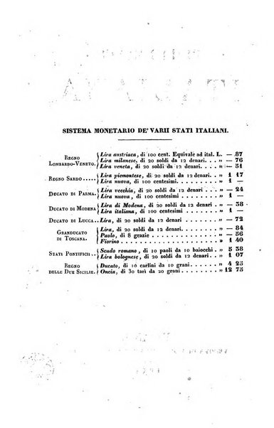 Bibliografia italiana, ossia elenco generale delle opere d'ogni specie e d'ogni lingua stampate in Italia e delle italiane pubblicate all'estero