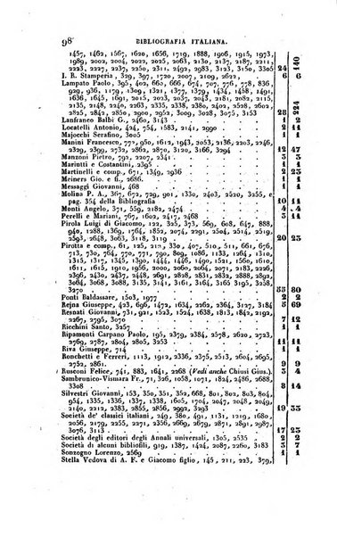 Bibliografia italiana, ossia elenco generale delle opere d'ogni specie e d'ogni lingua stampate in Italia e delle italiane pubblicate all'estero