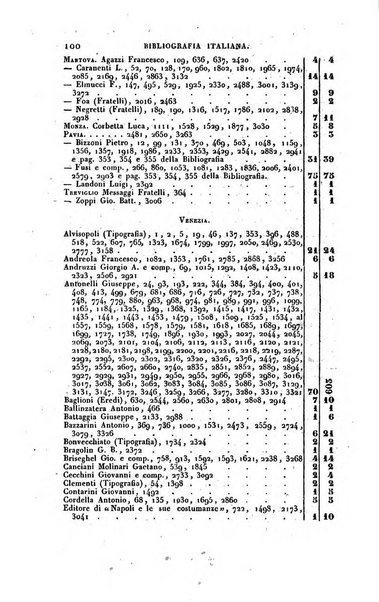 Bibliografia italiana, ossia elenco generale delle opere d'ogni specie e d'ogni lingua stampate in Italia e delle italiane pubblicate all'estero