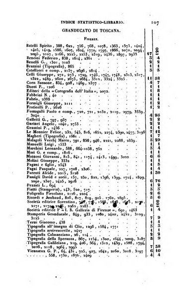 Bibliografia italiana, ossia elenco generale delle opere d'ogni specie e d'ogni lingua stampate in Italia e delle italiane pubblicate all'estero