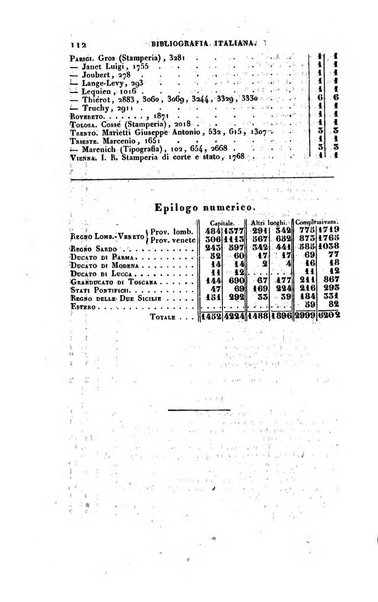 Bibliografia italiana, ossia elenco generale delle opere d'ogni specie e d'ogni lingua stampate in Italia e delle italiane pubblicate all'estero