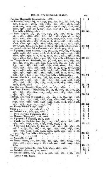 Bibliografia italiana, ossia elenco generale delle opere d'ogni specie e d'ogni lingua stampate in Italia e delle italiane pubblicate all'estero