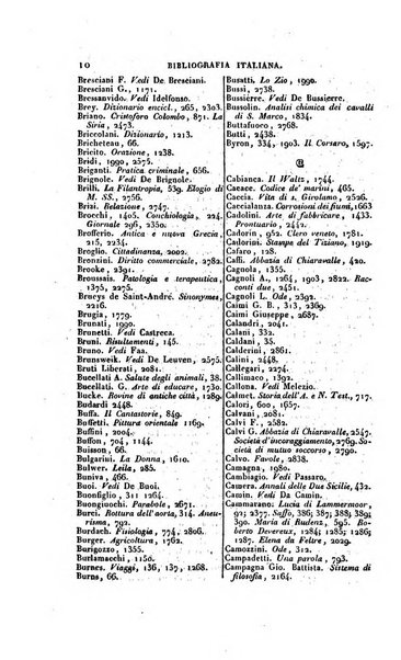 Bibliografia italiana, ossia elenco generale delle opere d'ogni specie e d'ogni lingua stampate in Italia e delle italiane pubblicate all'estero