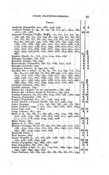 Bibliografia italiana, ossia elenco generale delle opere d'ogni specie e d'ogni lingua stampate in Italia e delle italiane pubblicate all'estero