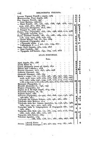 Bibliografia italiana, ossia elenco generale delle opere d'ogni specie e d'ogni lingua stampate in Italia e delle italiane pubblicate all'estero