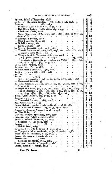 Bibliografia italiana, ossia elenco generale delle opere d'ogni specie e d'ogni lingua stampate in Italia e delle italiane pubblicate all'estero