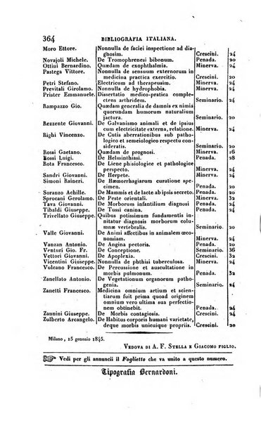 Bibliografia italiana, ossia elenco generale delle opere d'ogni specie e d'ogni lingua stampate in Italia e delle italiane pubblicate all'estero