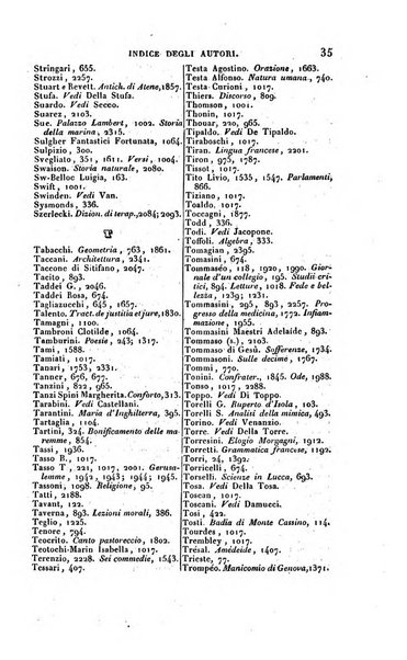 Bibliografia italiana, ossia elenco generale delle opere d'ogni specie e d'ogni lingua stampate in Italia e delle italiane pubblicate all'estero