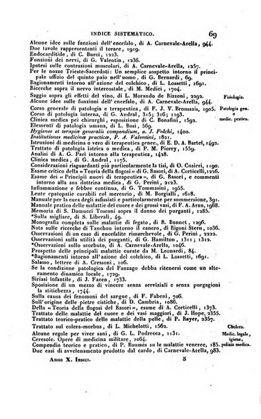 Bibliografia italiana, ossia elenco generale delle opere d'ogni specie e d'ogni lingua stampate in Italia e delle italiane pubblicate all'estero